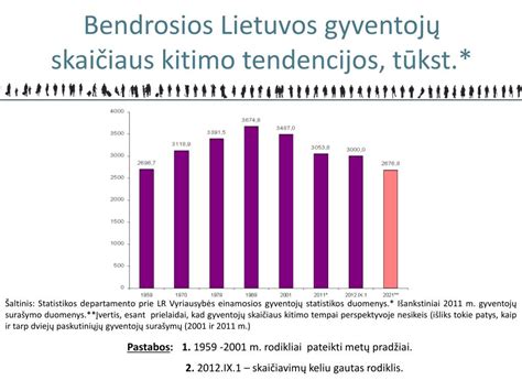 Lietuvos demografijos tendencijos