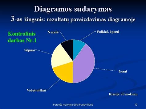 Numerologinės diagramos sudarymas