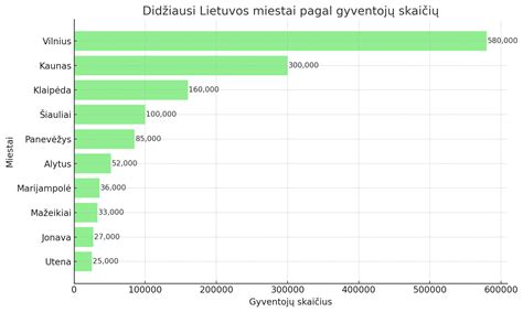 Suderinamumo diagrama pagal numerologiją