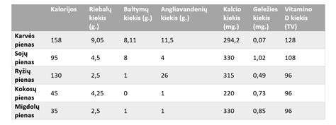 Putpelės kiaušinio maistinių medžiagų palyginimas su vištos kiaušiniu