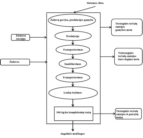 Retrogradinio Merkurijaus ciklo schema