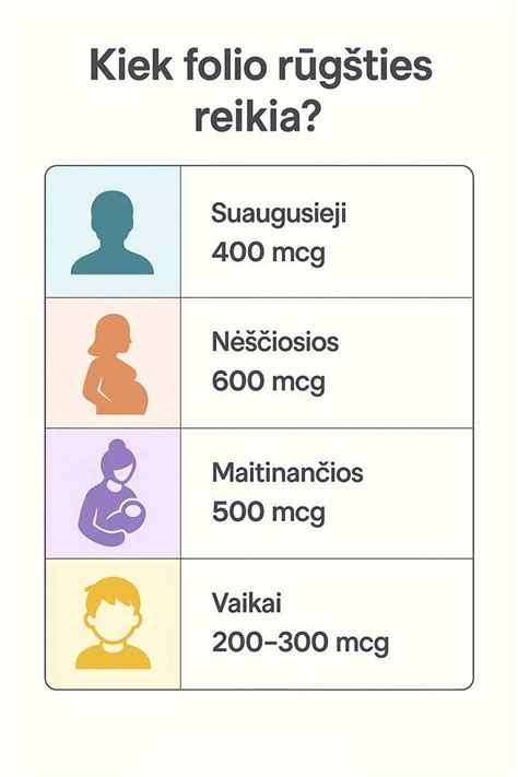 scheminis vaizdas apie vitamino B12 ir folio rūgšties poveikį DNR sintezei