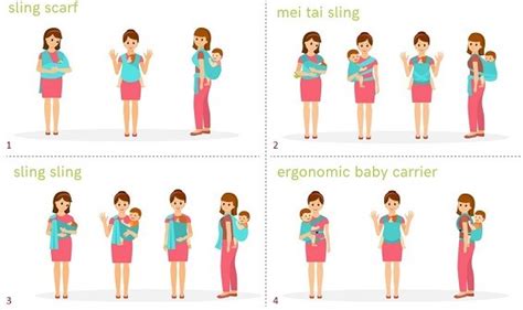 ergonomiška kūdikio nešiojimo padėtis slinge (