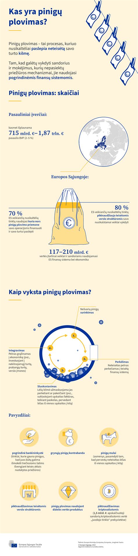 Infografikas apie vaiko pinigų gavimo sąlygas