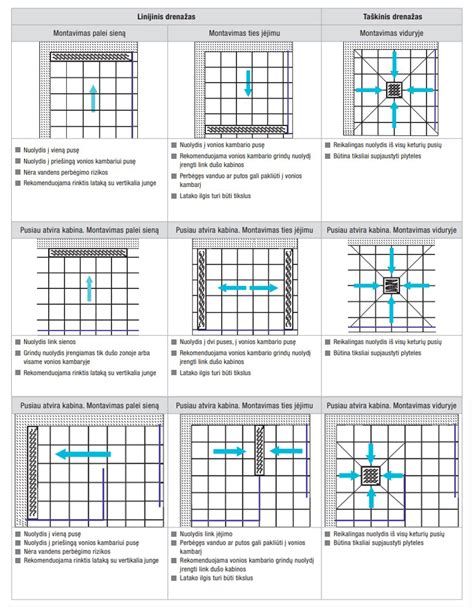 schematinis ašarų latako ir ašarų sistemos pavaizdavimas