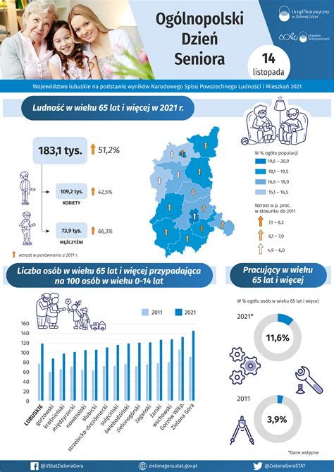 Infografika, vaizduojanti pasaulinės prekybos apimčių augimą