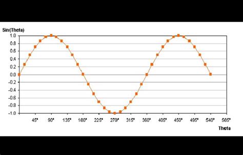 Diagrama, rodanti ryšį tarp vertybių, tikslų ir veiksmų