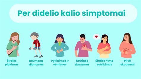 Simptomai, rodantys virškinimo sutrikimus