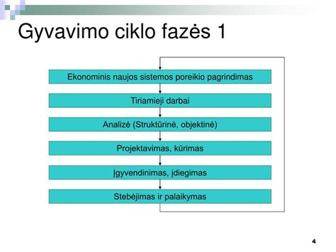 Saturno ciklo fazės žmogaus gyvenime
