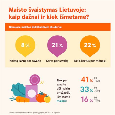 Infografikas, iliustruojantis biologinio ir koreguoto amžiaus skirtumą
