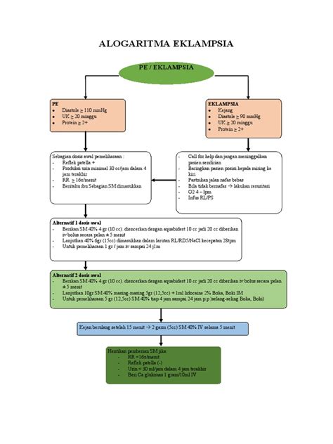 eklampsijos priepuolis