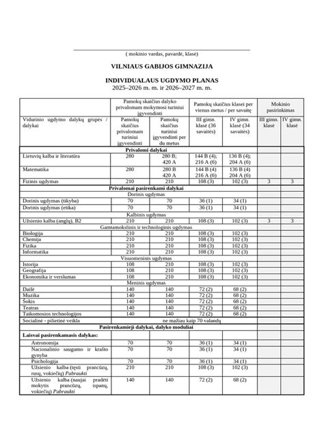 diagrama rodanti individualaus priežiuros plano sudetines dalis