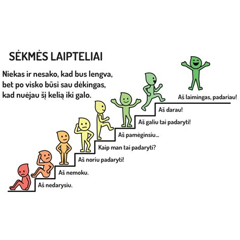 Penki meditacijos laipteliai