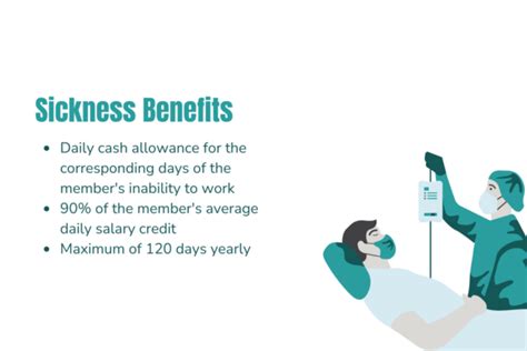 Diagram illustrating the calculation of sickness benefits based on average wage