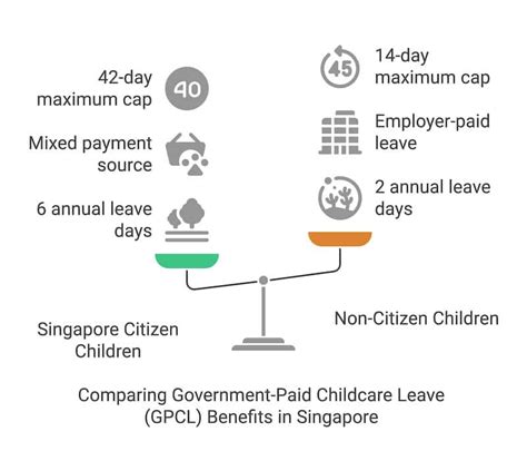 Infographic comparing 18-month and 24-month childcare leave benefit calculations