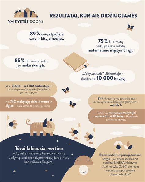 Infografika: Kaip skaityti ovuliacijos testo rezultatus