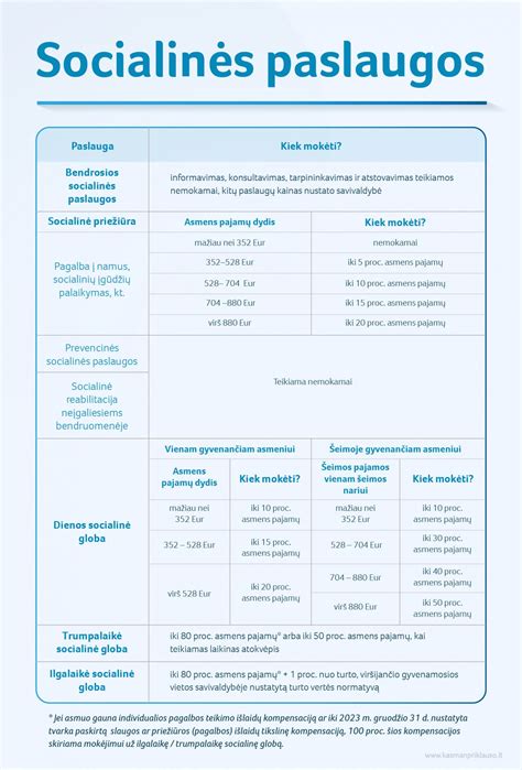 Asmuo, gaunantis socialinę globą