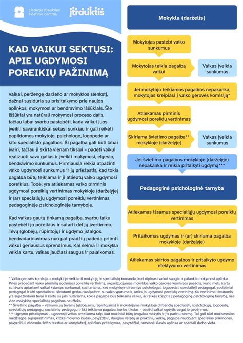 Vaiko poreikių vertinimas