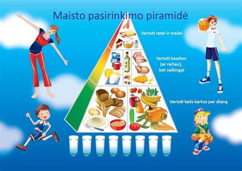 vaiko mitybos piramidė