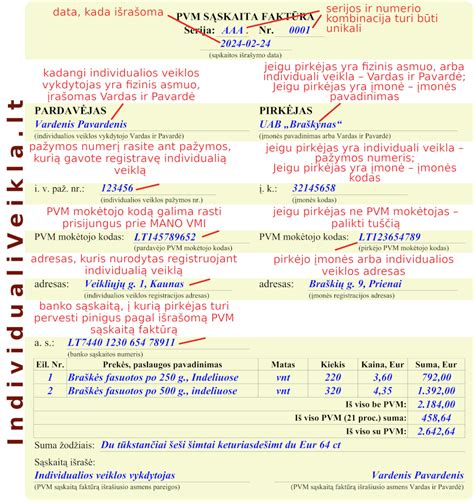 PVM sąskaitos faktūros struktūra
