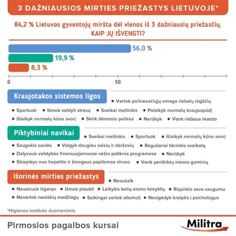 Infografika: Dažniausios nedraudiminių laikotarpių priežastys