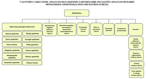 Schema, iliustruojanti vaiko apklausos procesą su psichologo dalyvavimu