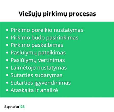 Viešųjų pirkimų proceso schema