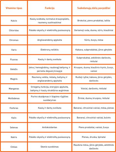 Grafikas rodantis rekomenduojamą paros maistinių medžiagų normą vaikams