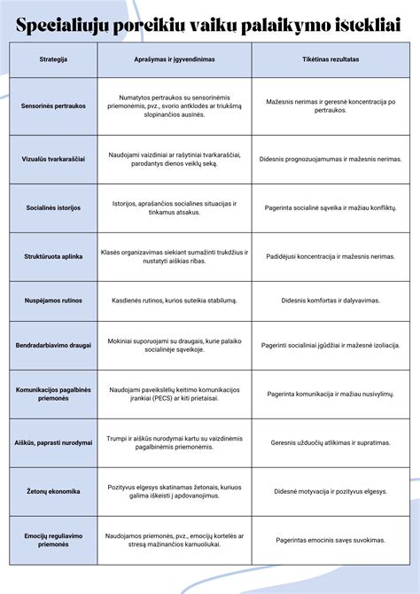 specialiųjų poreikių vaikų statistika