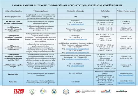 medicininė pagalba vaikui