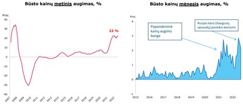 Grafikas: Pajamų augimas