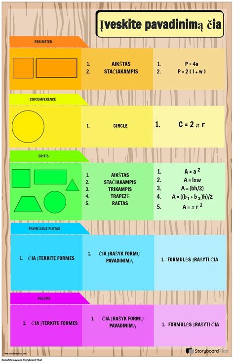 diagrama su prioritetų paaiškinimu