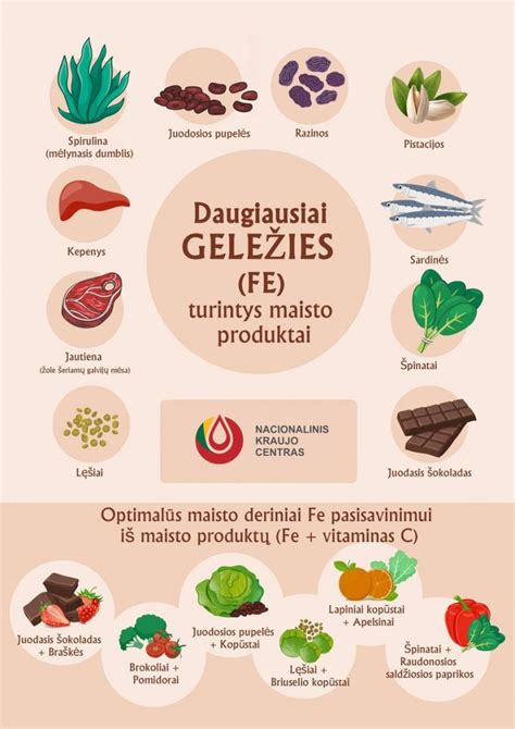 Įvairūs maisto produktai, turintys daug geležies