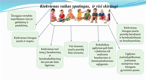 simbolinė diagrama: įtraukiojo ugdymo principai