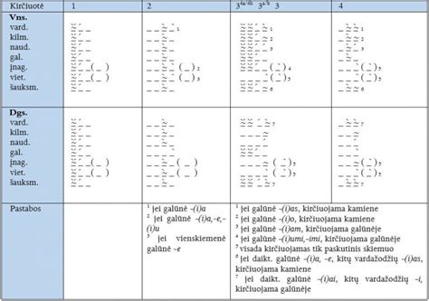 Lietuvių kalbos kirčiuotės schematinis pavaizdavimas