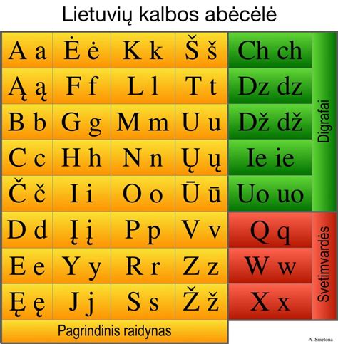 Lietuvių kalbos kirčiuočių pavyzdžiai