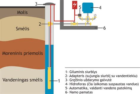 Vandens šildytuvo schema