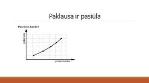 Grafikas: Paklausa ir pasiūla