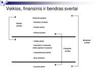 Diagrama: Lūžio taško analizė