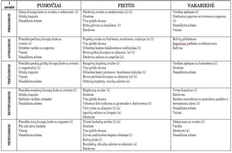 Vaikų maitinimas grupės patalpoje