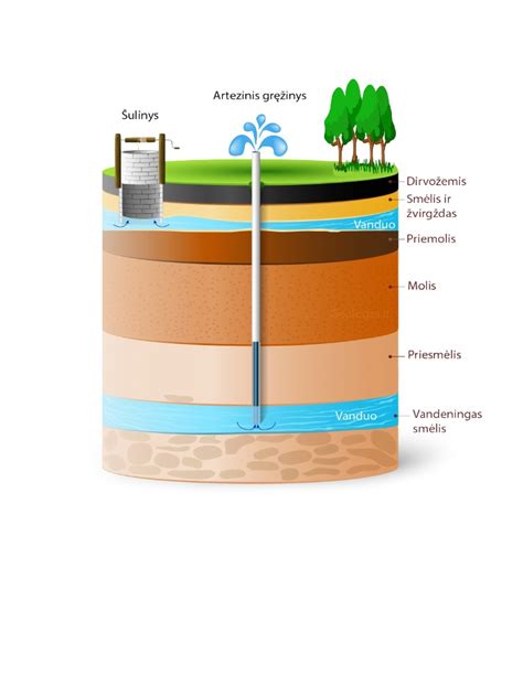 Kurmio požeminių urvų schema
