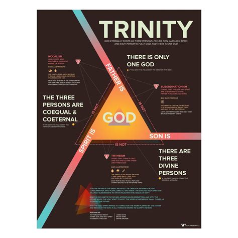 Infographic showing the Trinity and the concept of 