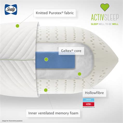 Memory foam pillow cross section