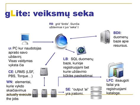 Veiksmų seka interneto duomenų rinkimui