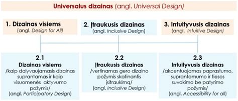 universalaus dizaino principai