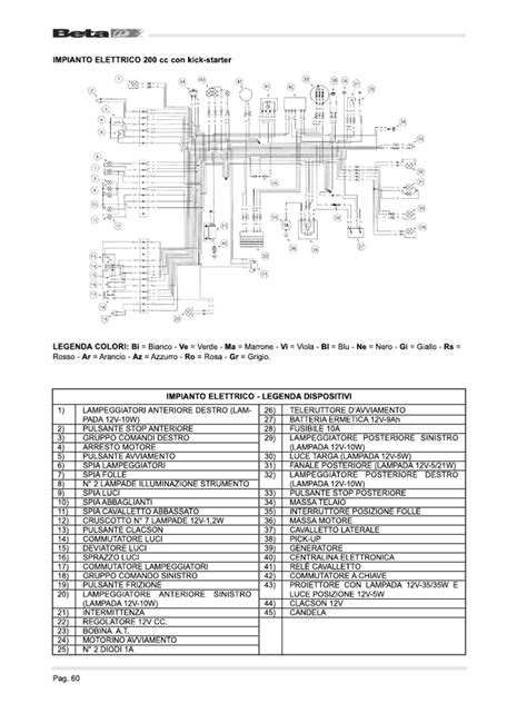 Oligohidramniono schema