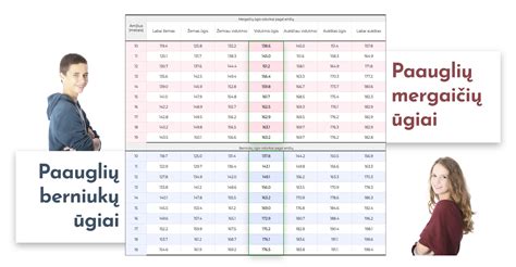 KMI skaičiavimo ir svorio prieaugio rekomendacijų lentelė