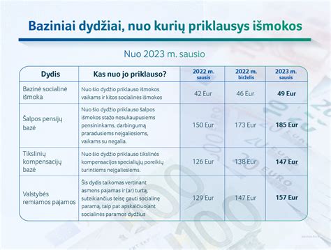 Vaisiaus dydžio palyginimas su vaisiais ir daržovėmis per savaitę