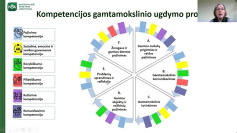 scheminė diagrama: gamtamokslinio ugdymo sritys ir kompetencijos
