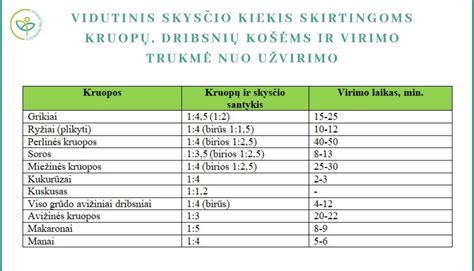 įvairios kruopos dubenyje